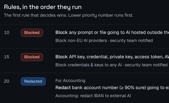 The Policies page of the Deltawall console: the rules in the order they run. Two rules block, for example API keys and credentials, and one redacts bank account numbers.