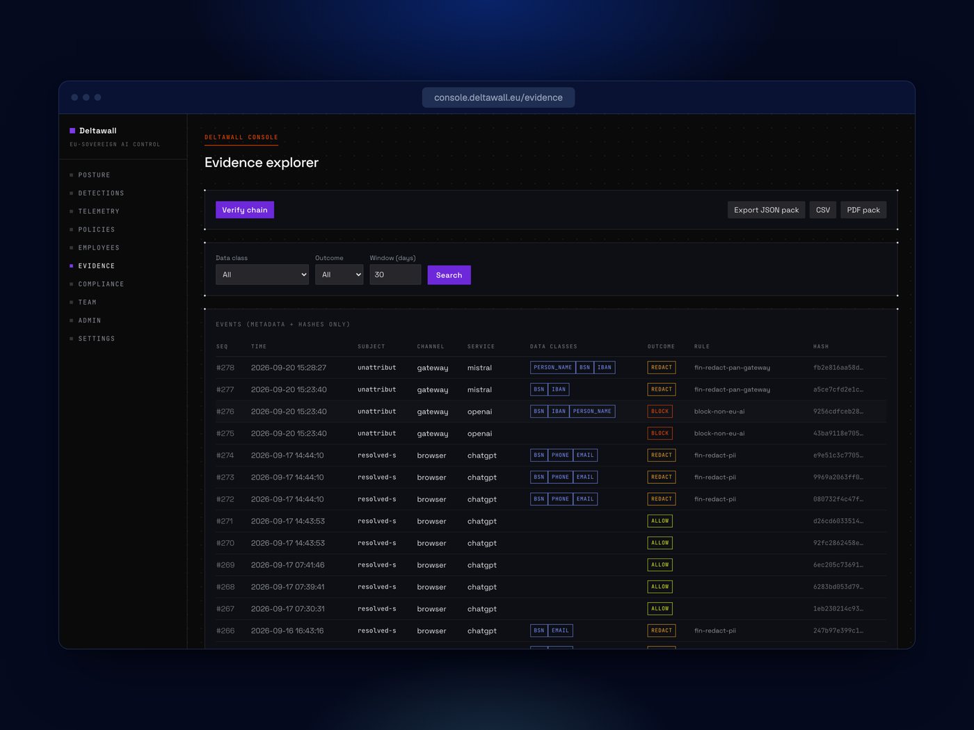 The Deltawall evidence explorer: events carrying metadata and hashes only, with Verify chain and JSON, CSV and PDF export.